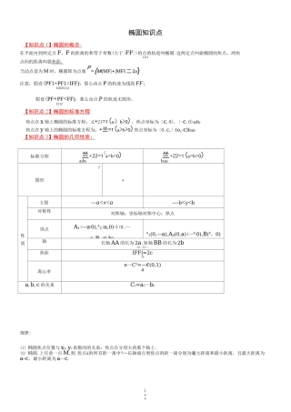 椭圆双曲线知识点总结