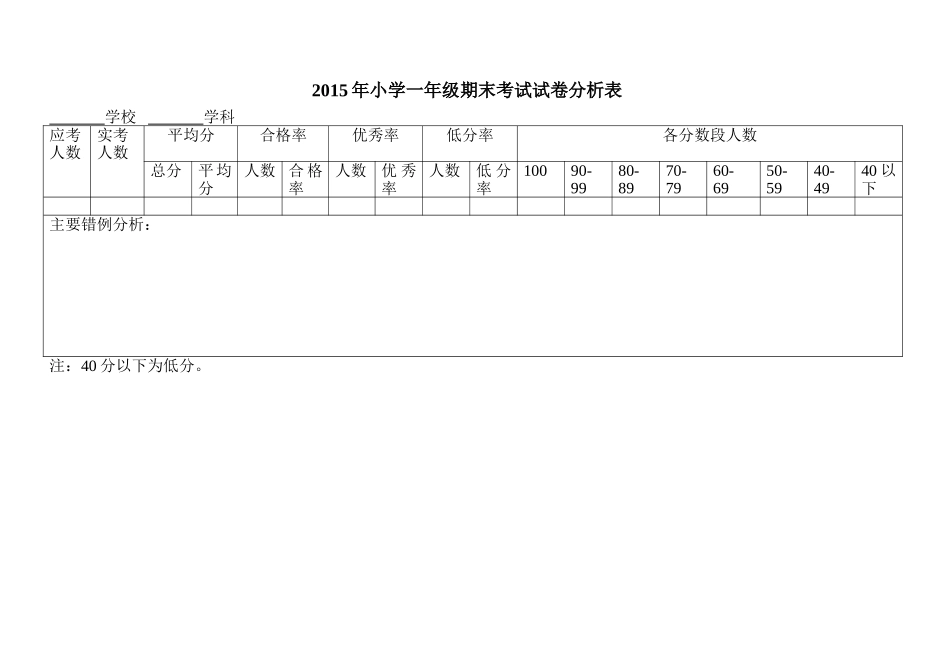 学生成绩分析表（黄鸿雁)_第1页