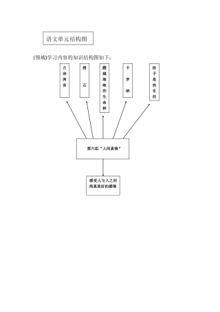 结构图（语文）