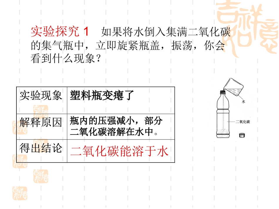 二氧化碳的性质课件 (2)_第2页