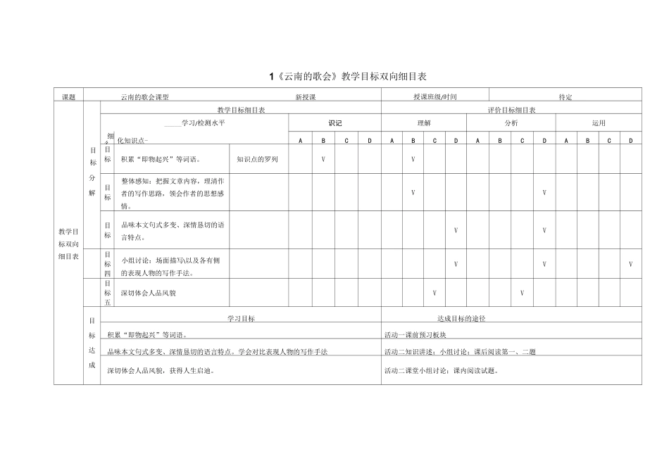 (目标管理)教学目标双向细目表_第1页