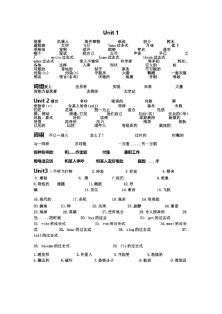 人教版英语八年级下册所有单词整理填空