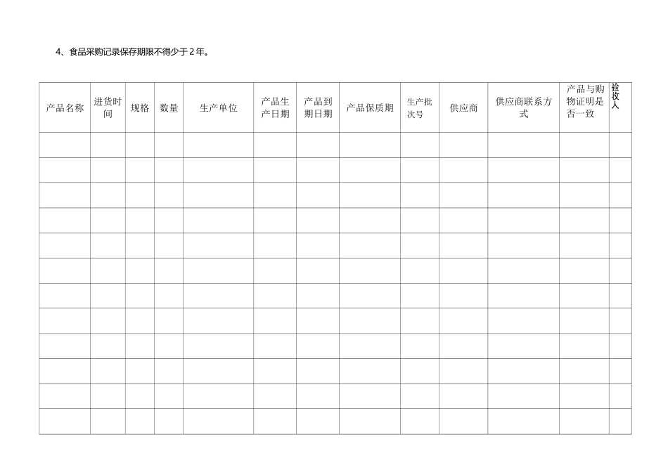 食品采购台账_第3页