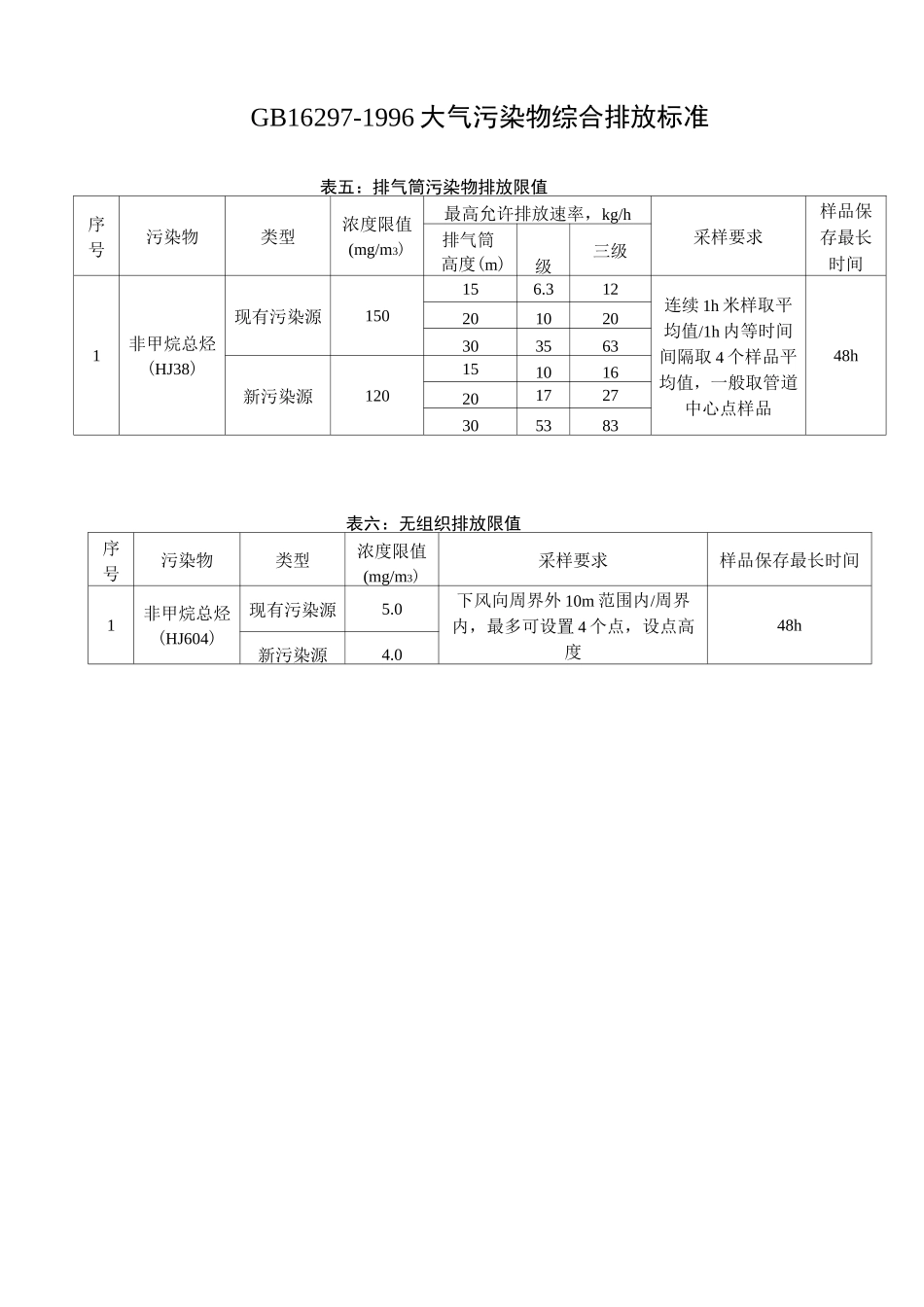 污染物排放标准汇总_第3页