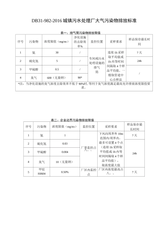 污染物排放标准汇总