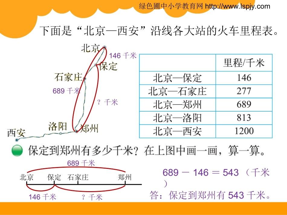 里程表（一）_第3页