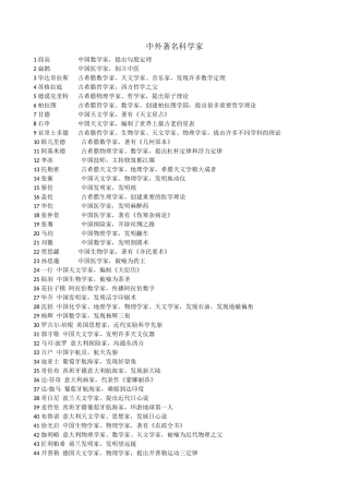 古今中外著名科学家