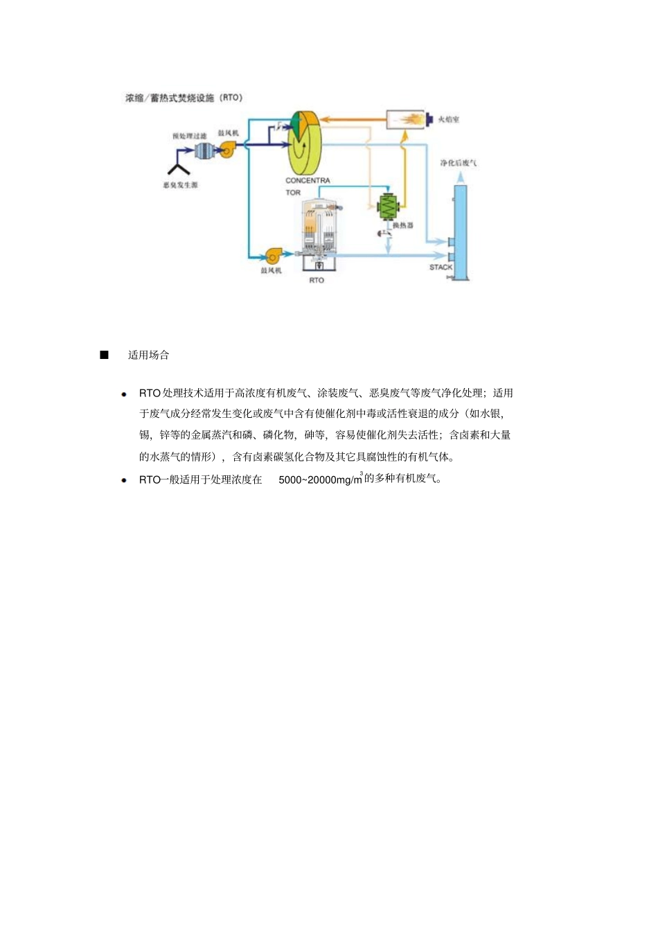 RTO蓄热式焚烧技术_第2页