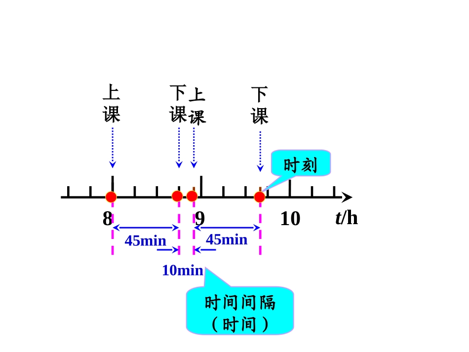 高中物理必修一12时间和位移_第3页