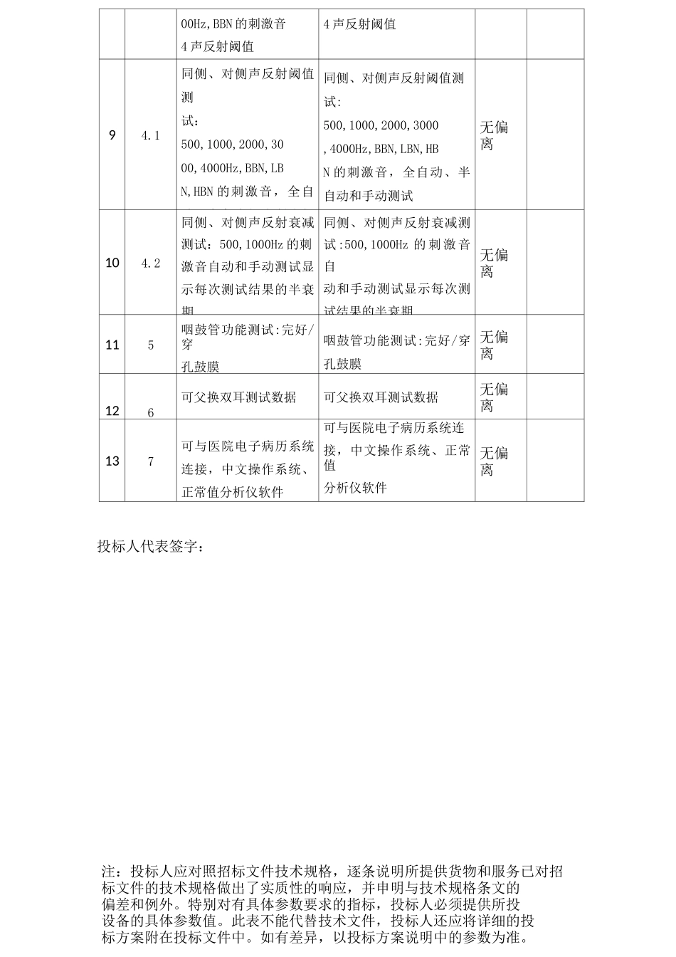 技术规格响应(1)_第2页