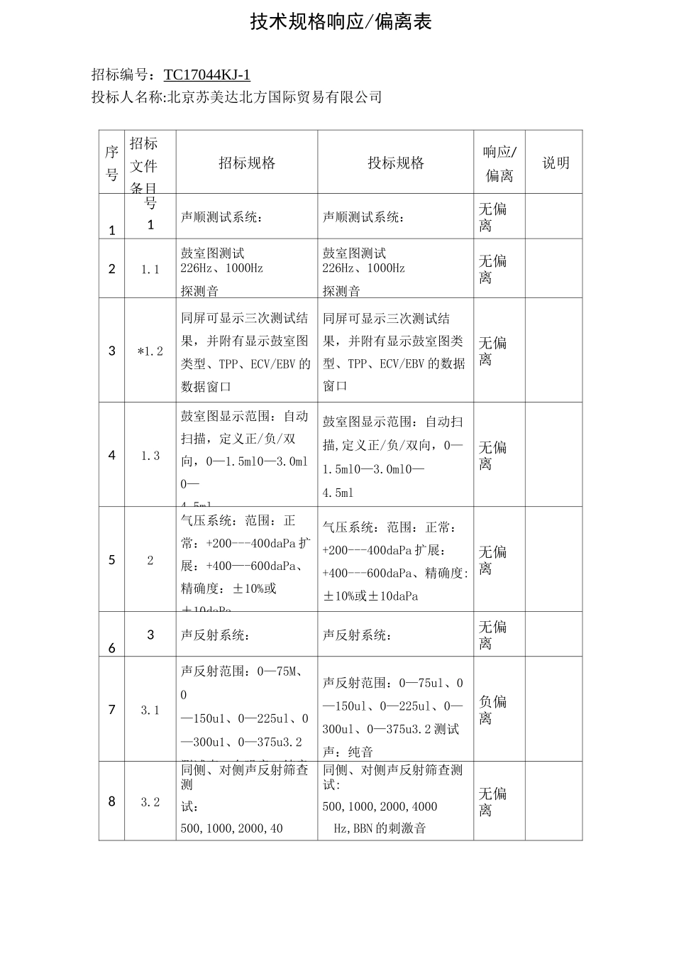技术规格响应(1)_第3页