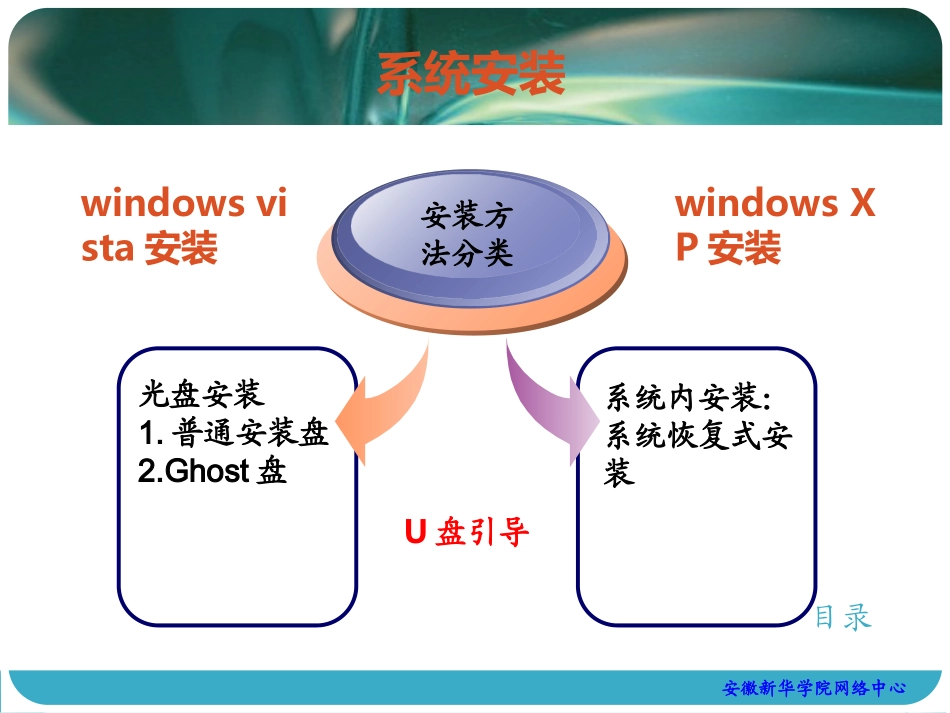 计算机操作系统_第3页