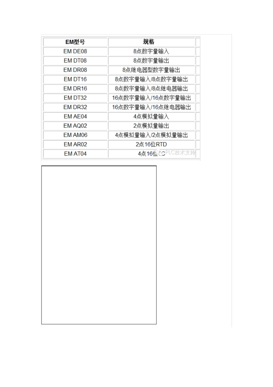 S7-200-SMART系列PLC模块接线_第2页