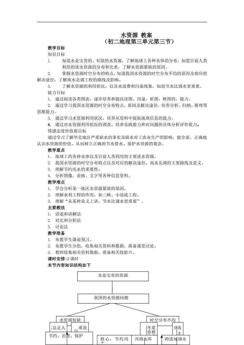 八年级地理水资源1_第1页