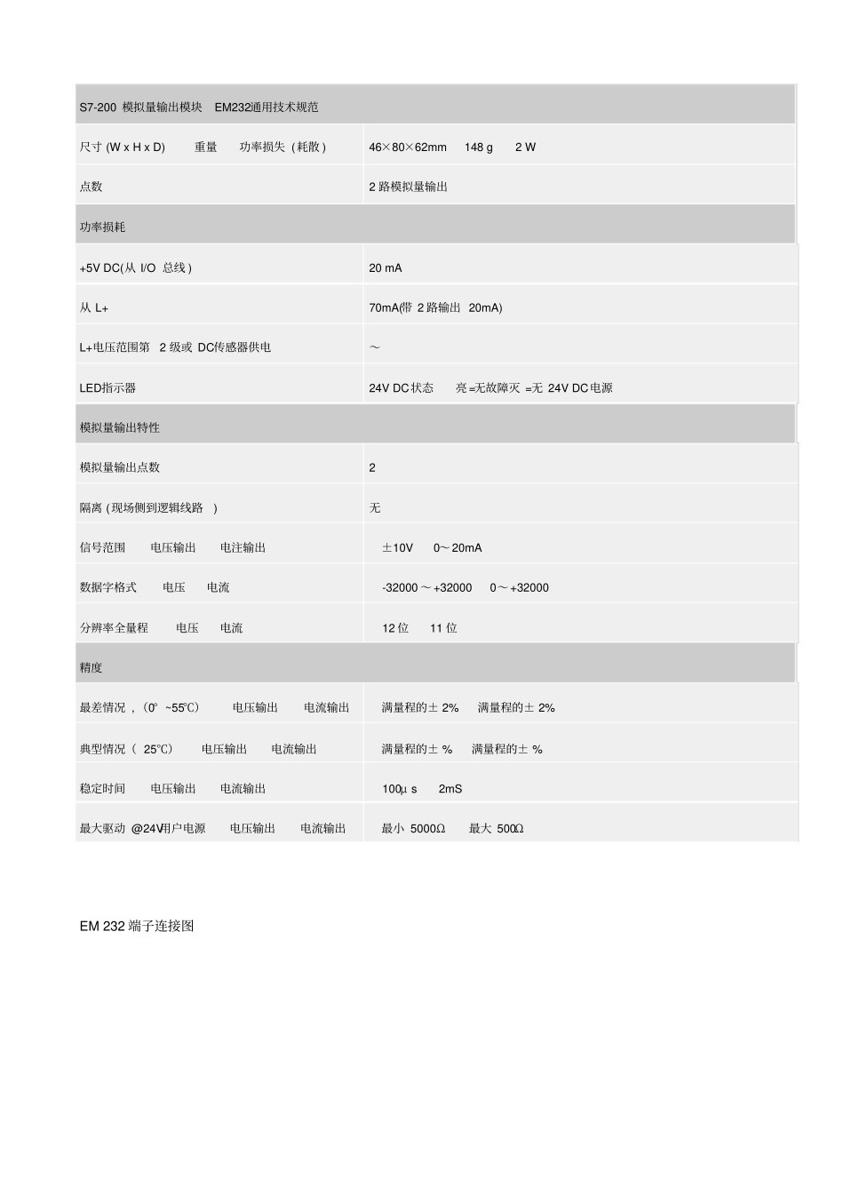 S7-200模拟量EM_232模块技术手册_第1页