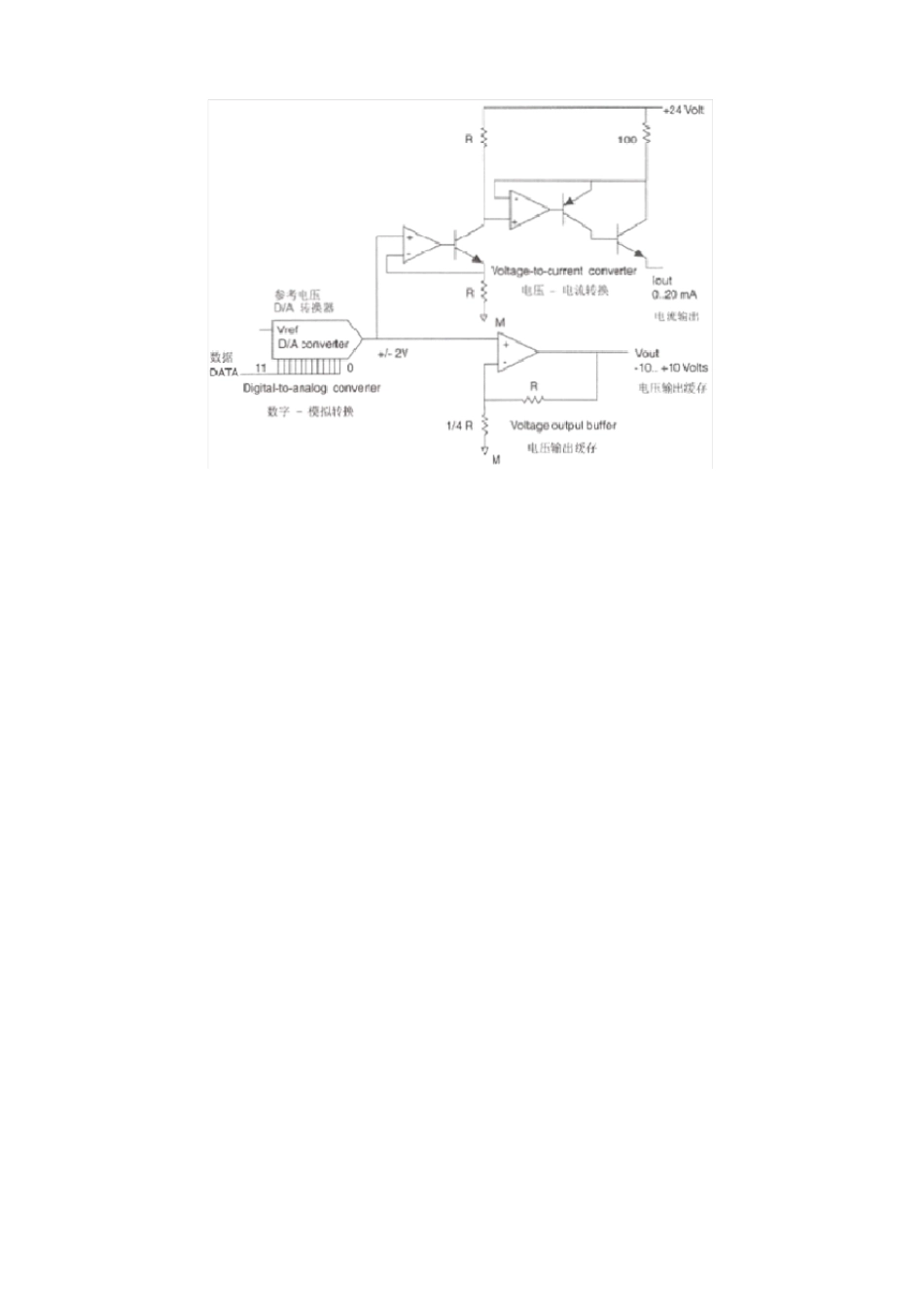 S7-200模拟量EM_232模块技术手册_第3页