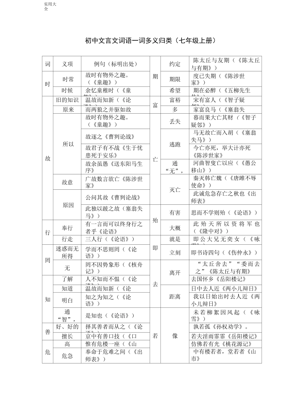 初中文言文知识大全_第1页