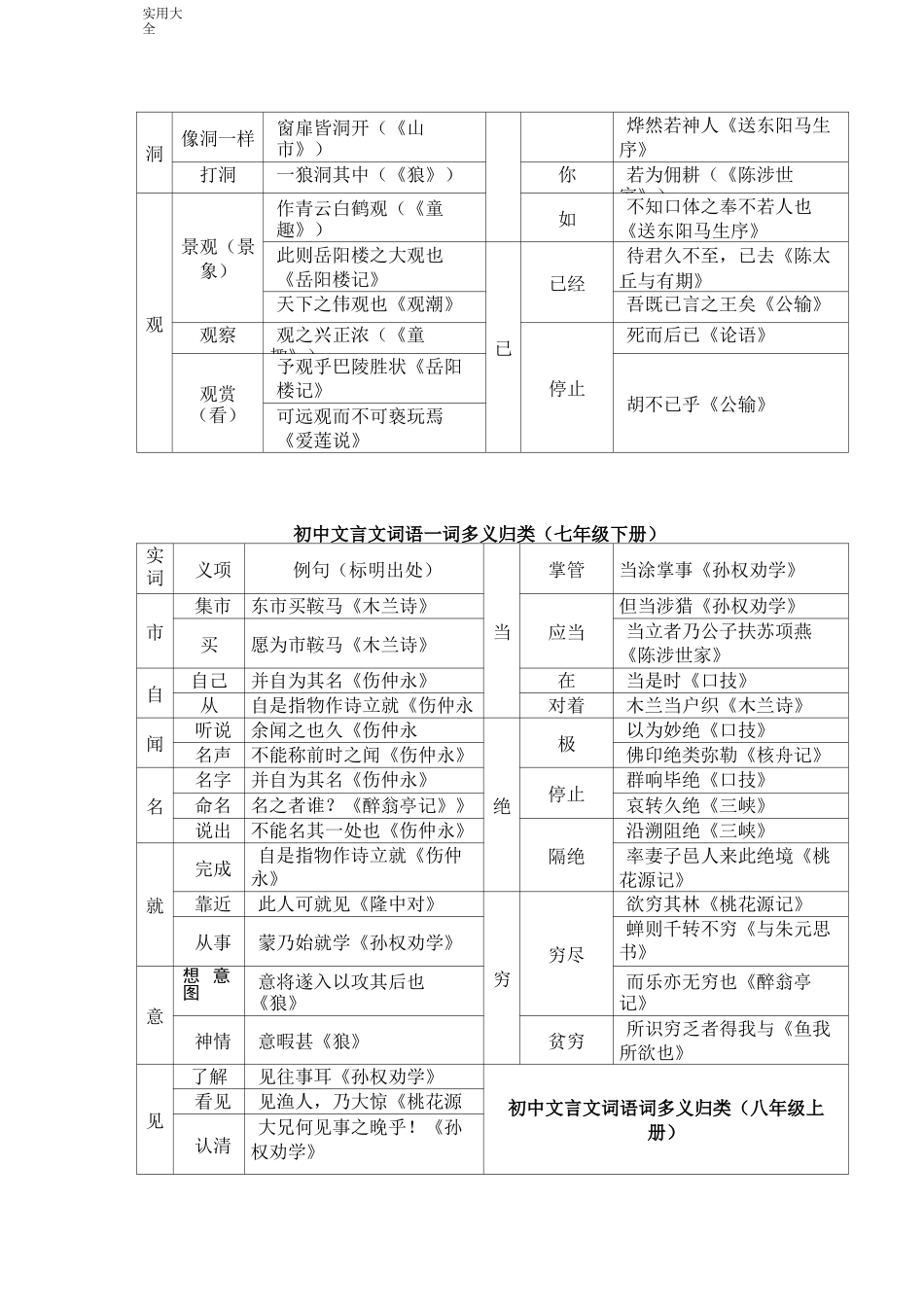 初中文言文知识大全_第2页