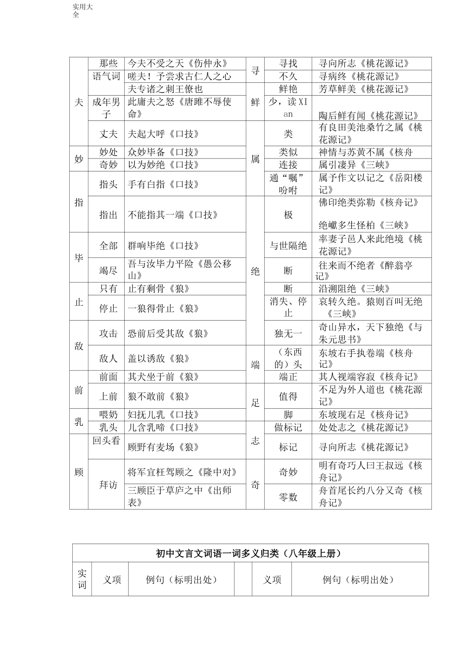初中文言文知识大全_第3页