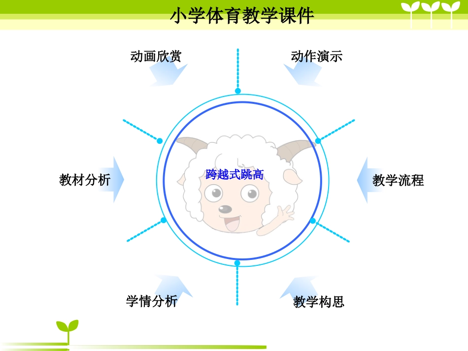 小学体育教学课件--跳高_第2页