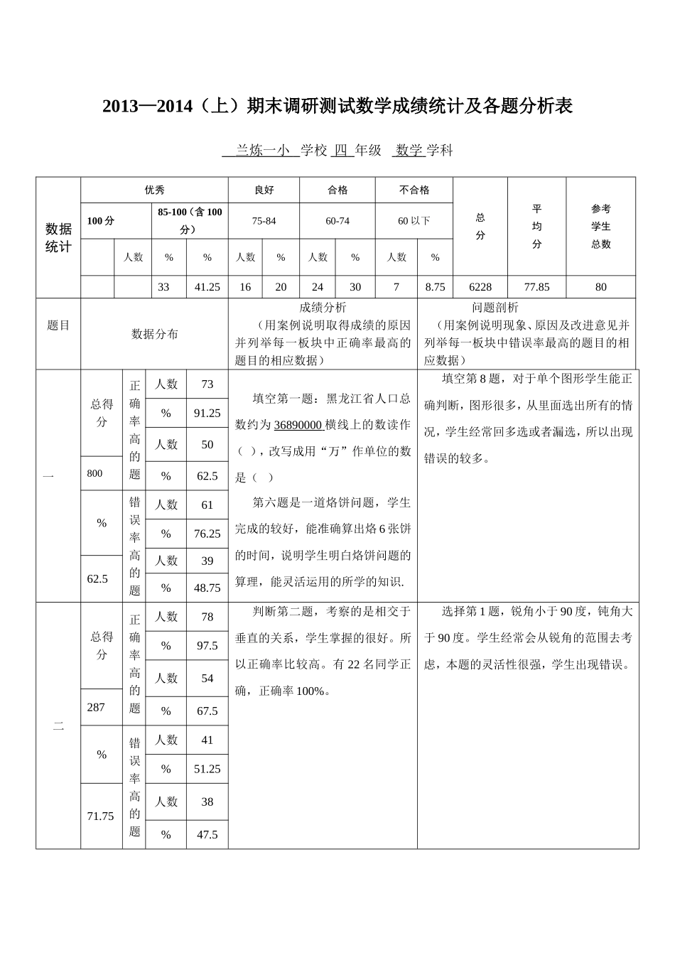 四年级数学试卷分析表(2014110)(1)_第1页