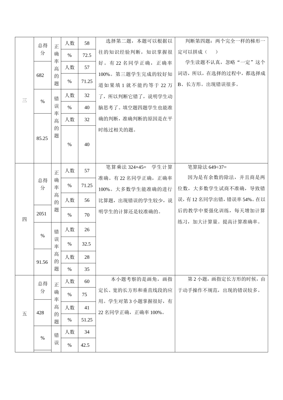 四年级数学试卷分析表(2014110)(1)_第2页