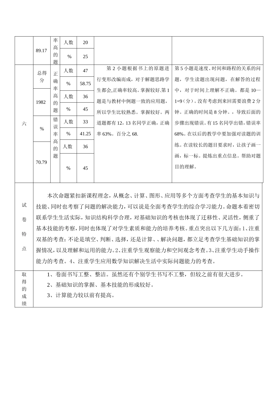 四年级数学试卷分析表(2014110)(1)_第3页