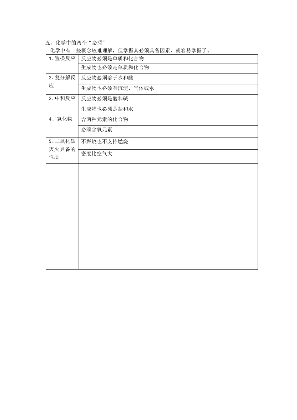 化学中的两个必须_第1页