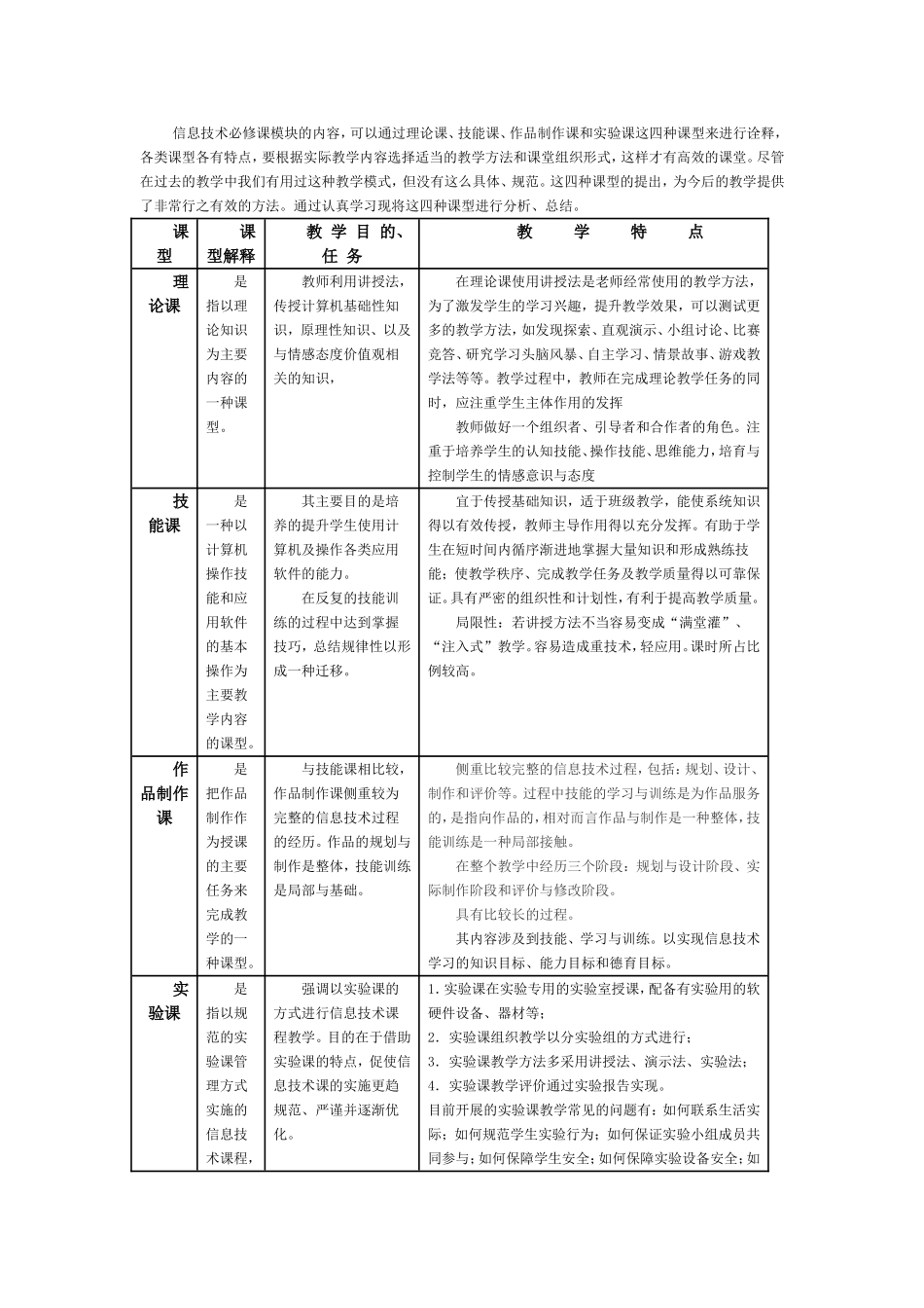信息技术必修四种课型分析_第1页