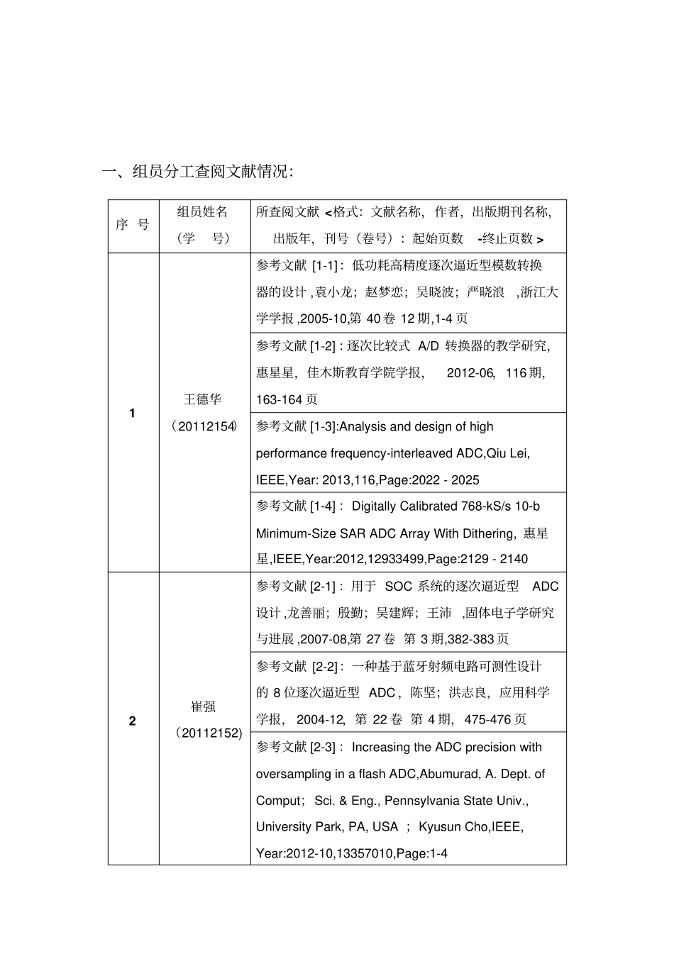 SARADC调研报告资料_第2页