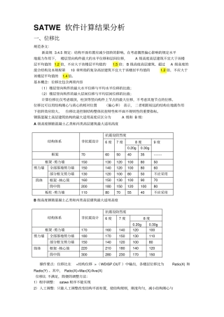 SATWE软件计算结果分析10个比值及调整方法+