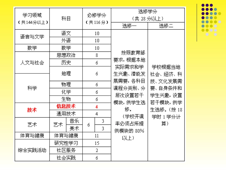 信息技术课程概述_第3页