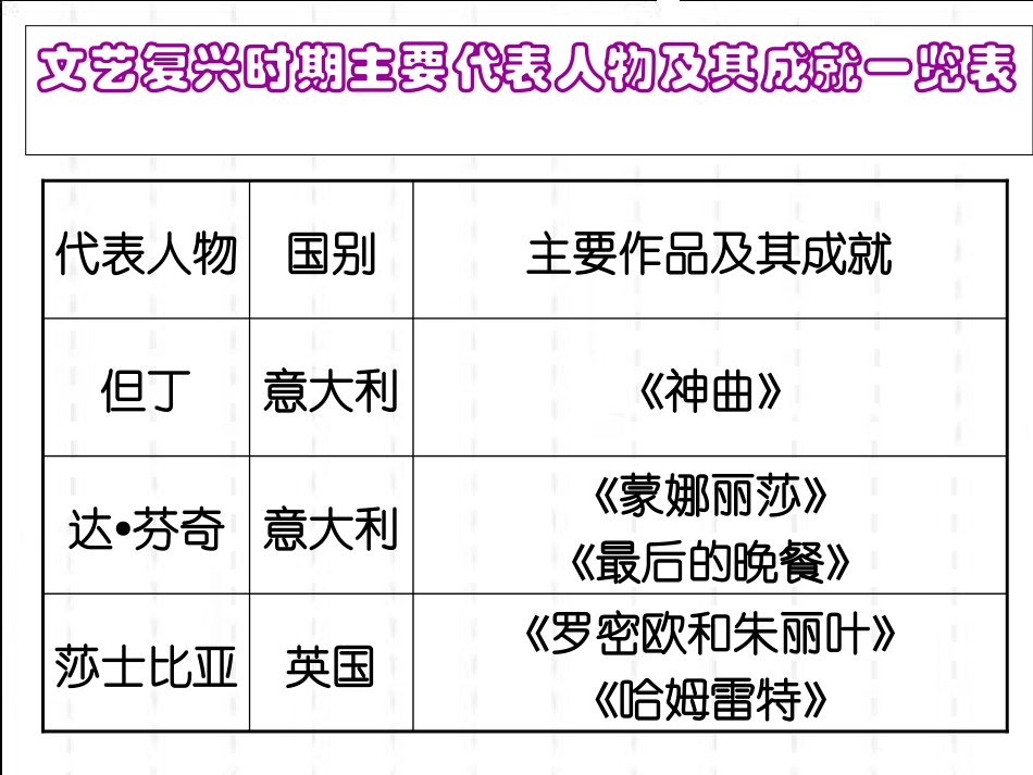 人教版九年级历史上册复习课件(陈品)_第3页