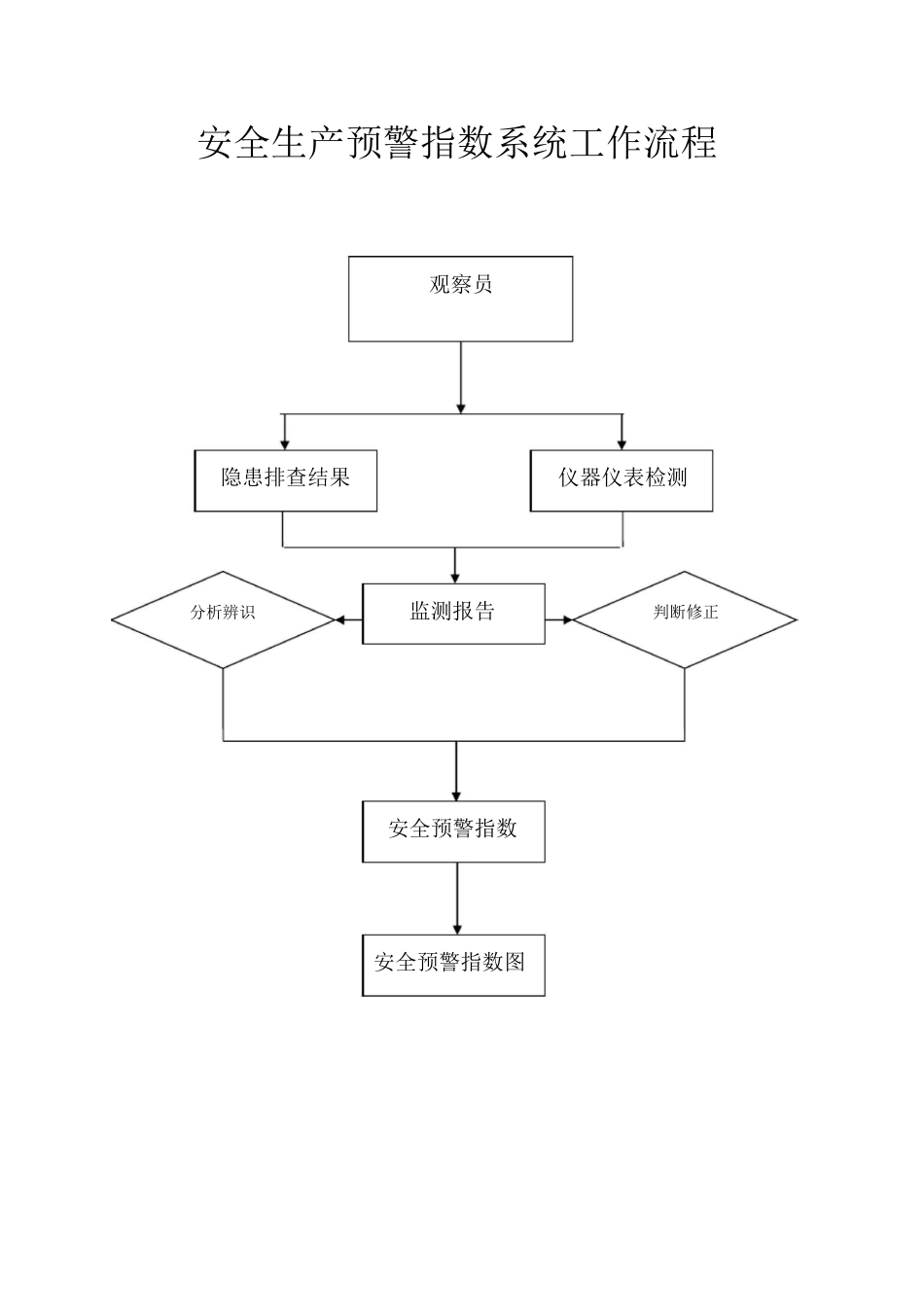安全预测预警指数系统_第3页