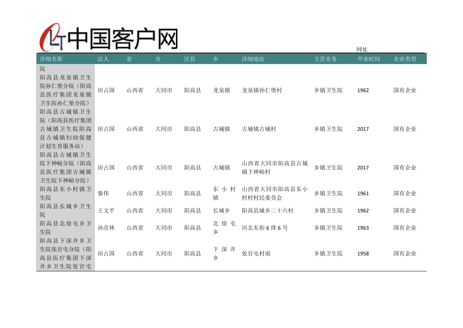 山西省大同市乡镇卫生所名录2019版137家 _第2页