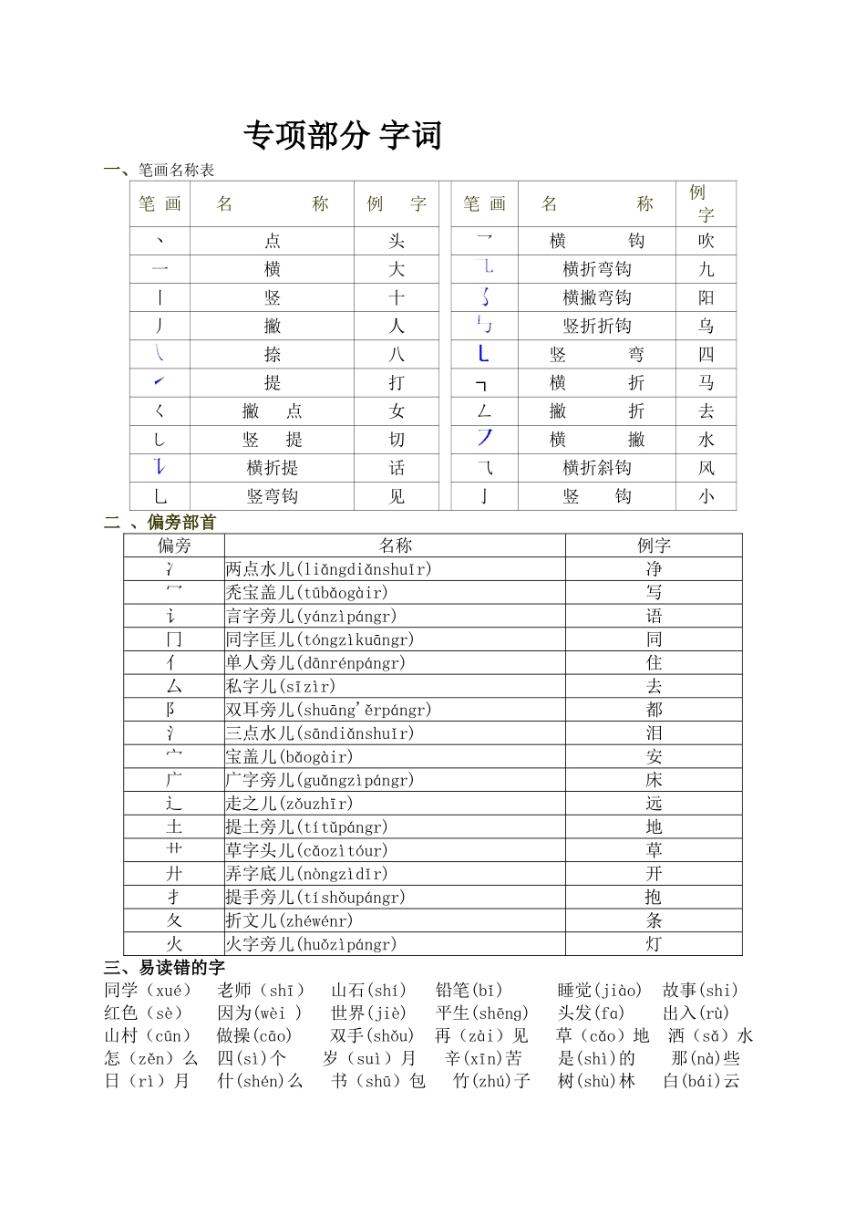 专项部分字词_第1页