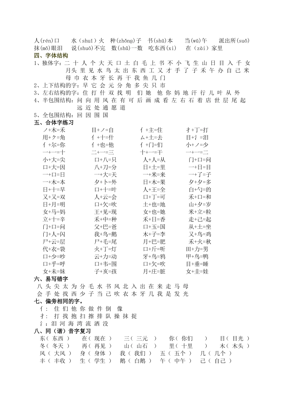 专项部分字词_第2页