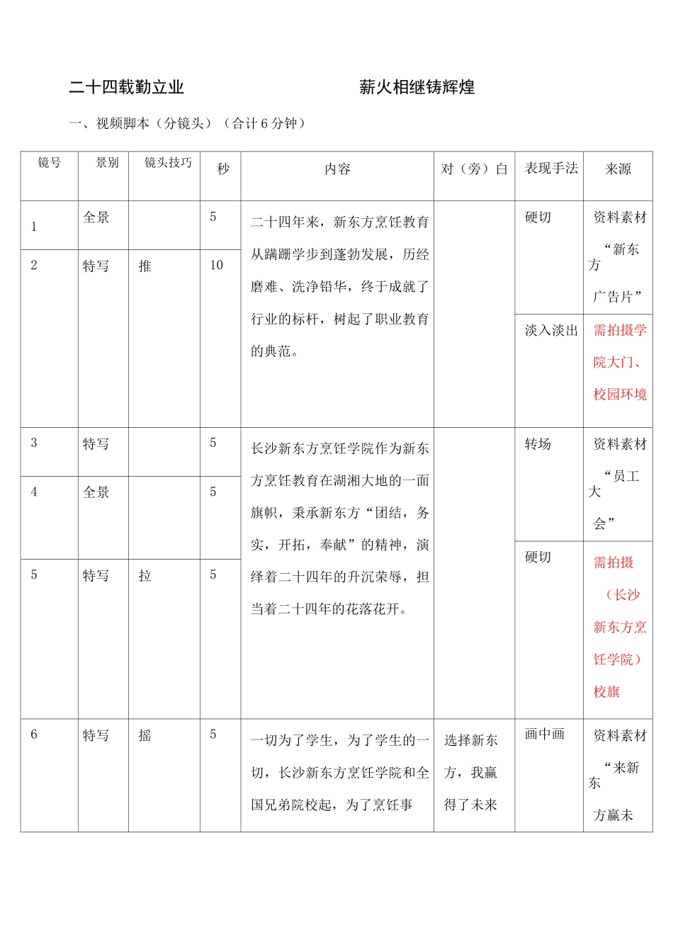 专题片片拍摄脚本范例_第1页