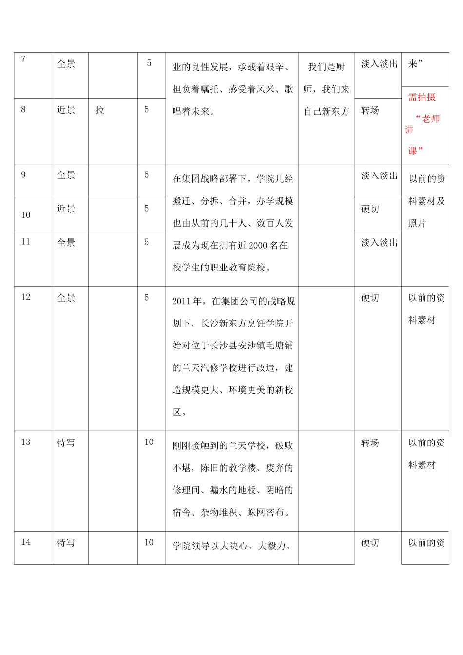 专题片片拍摄脚本范例_第2页