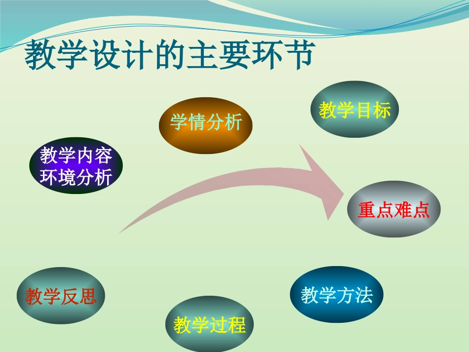 《利用设计视图创建计算功能的选择查询》教学设计_第2页