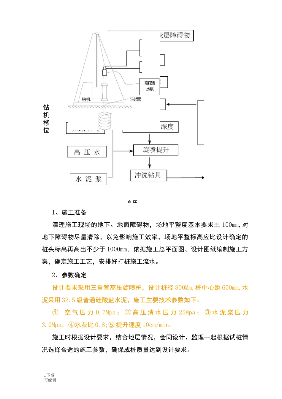 三重管高压旋喷桩施工工艺标准_第2页