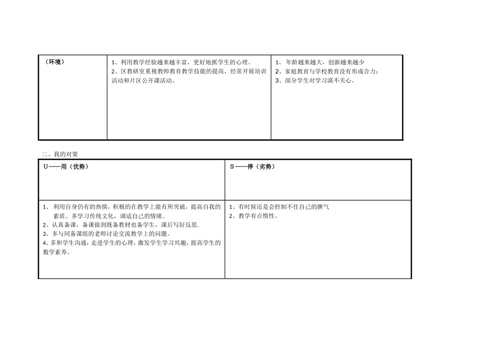 个人自我swot分析表__第2页