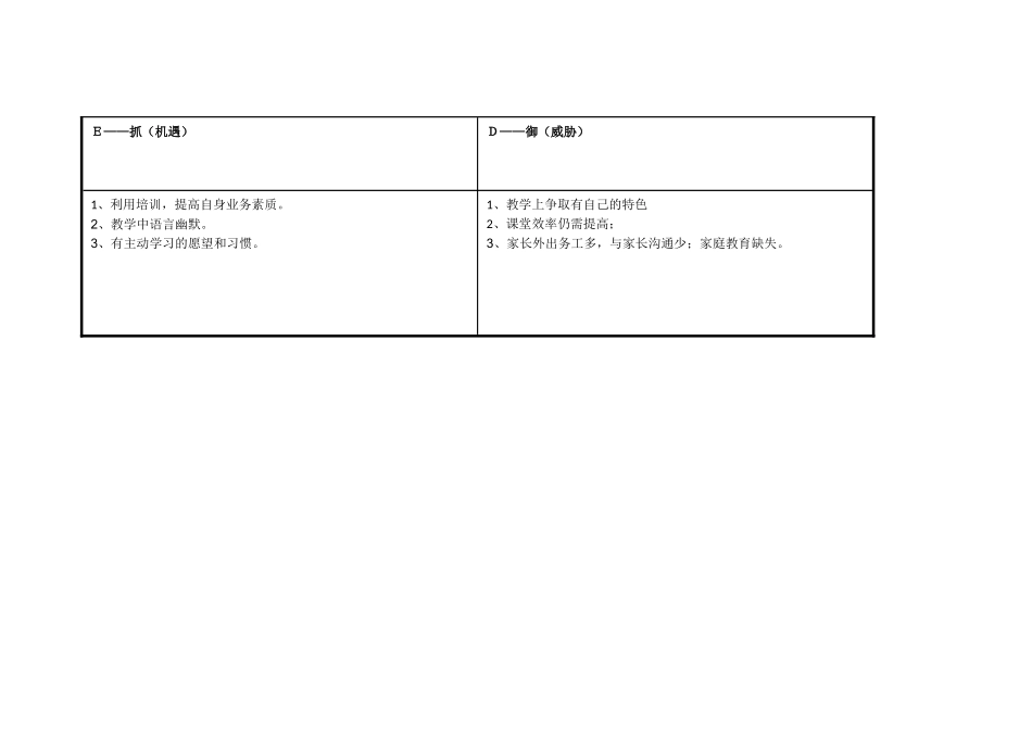 个人自我swot分析表__第3页