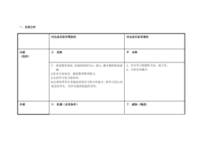 个人自我swot分析表_