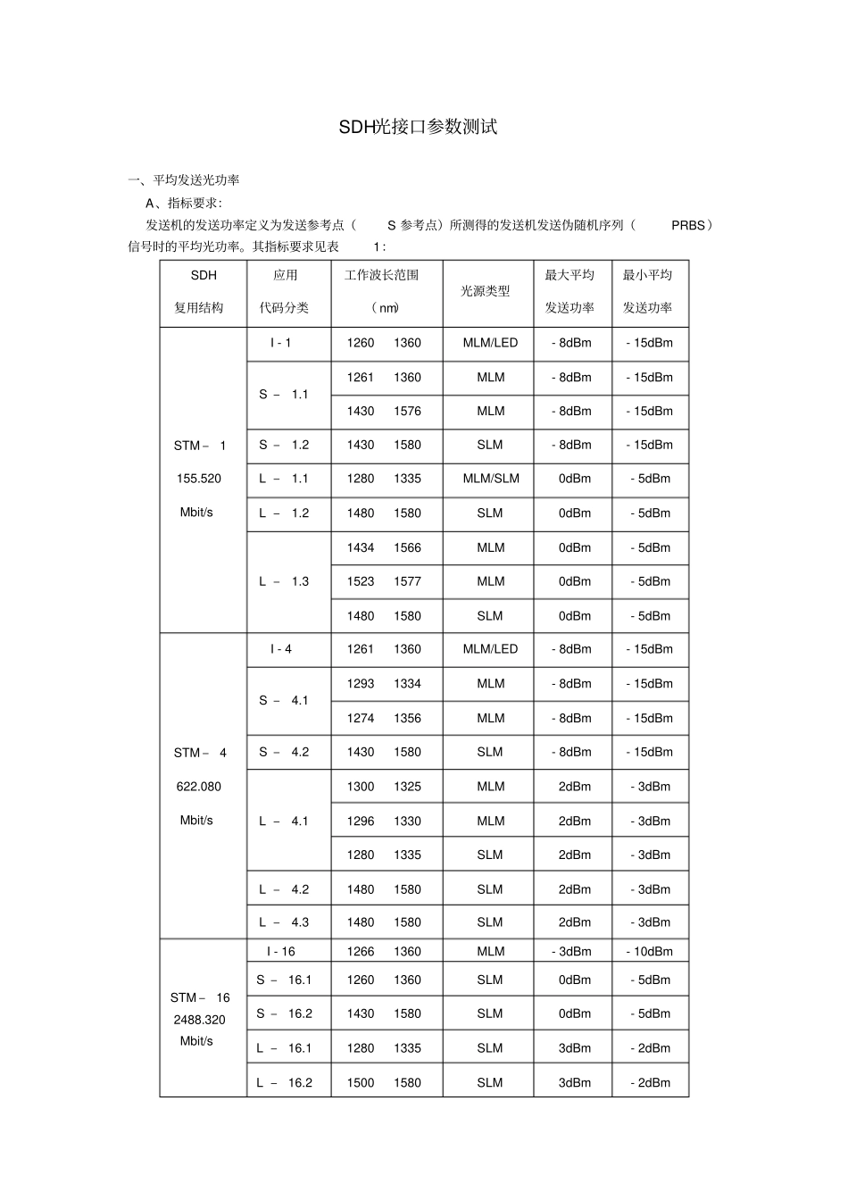 SDH光接口参数测试总结_第1页