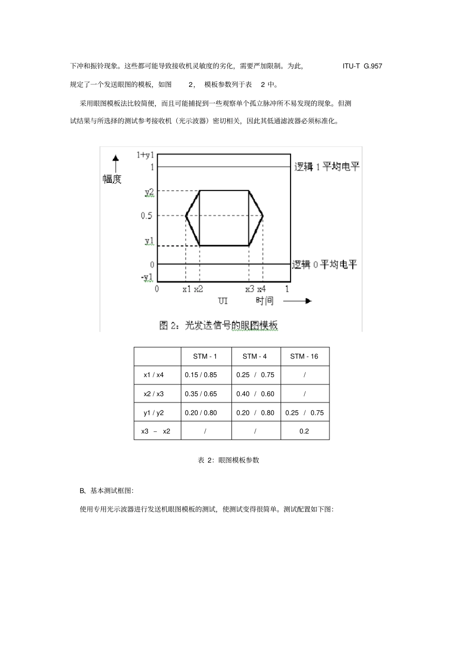 SDH光接口参数测试总结_第3页