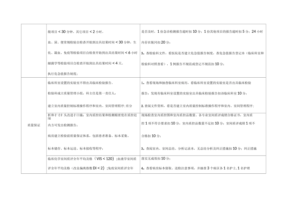 医疗质量管理与持续改进相关目标及质量考核标准(检验科)_第3页