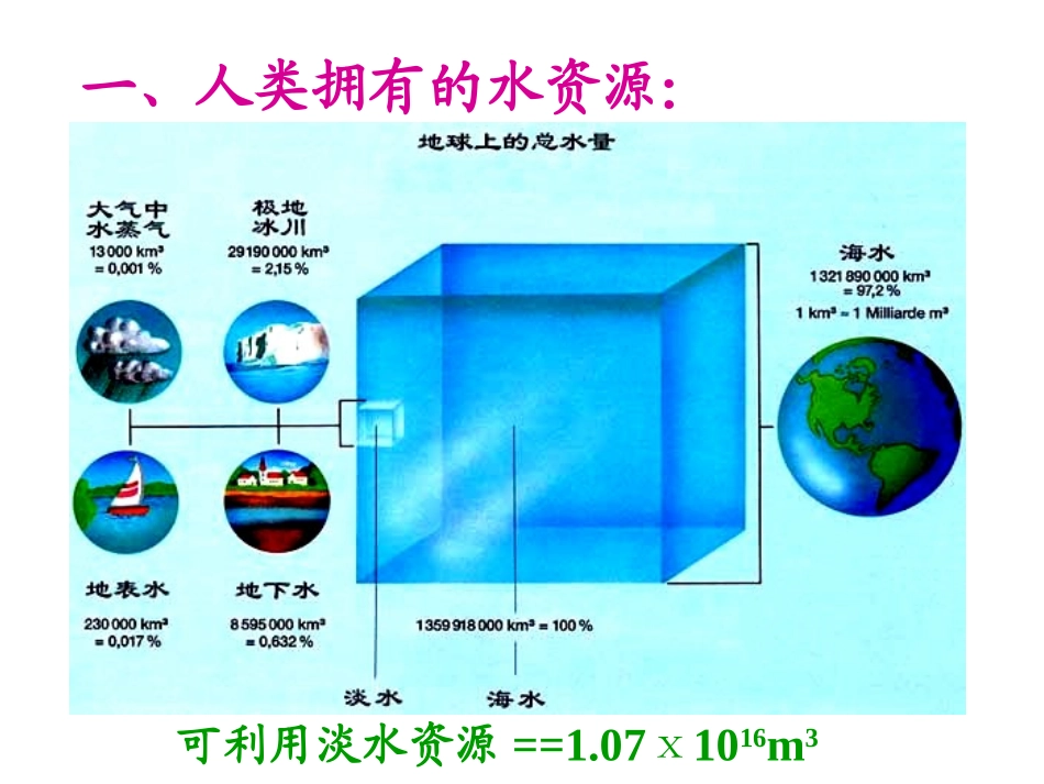 爱护水资源 (4)_第3页