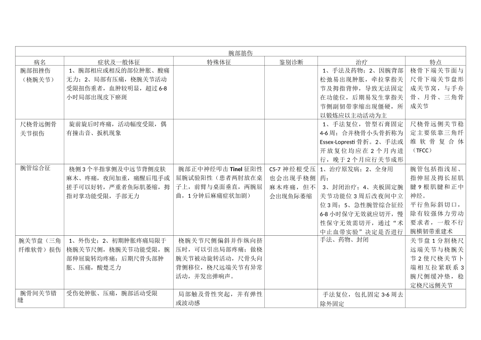 上肢筋伤表格汇总_第2页