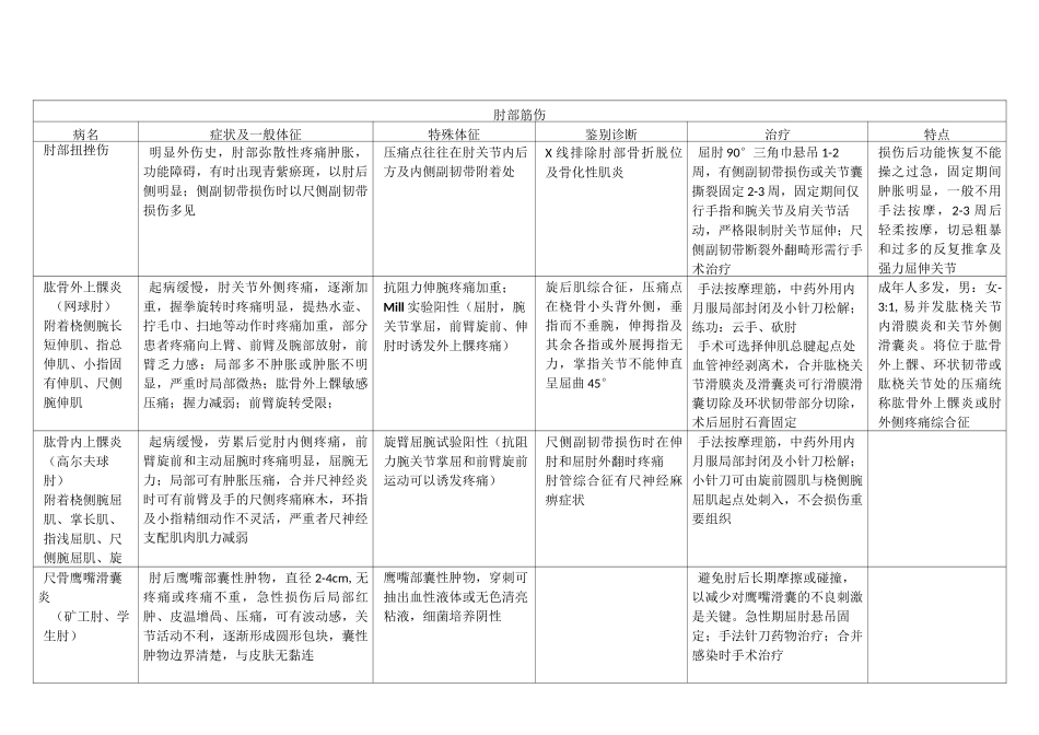 上肢筋伤表格汇总_第3页